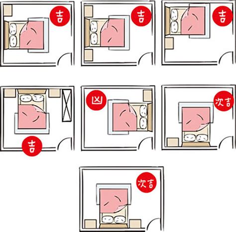 床位禁忌|臥室中的床墊擺法禁忌 (臥房床位風水)？化解方法？